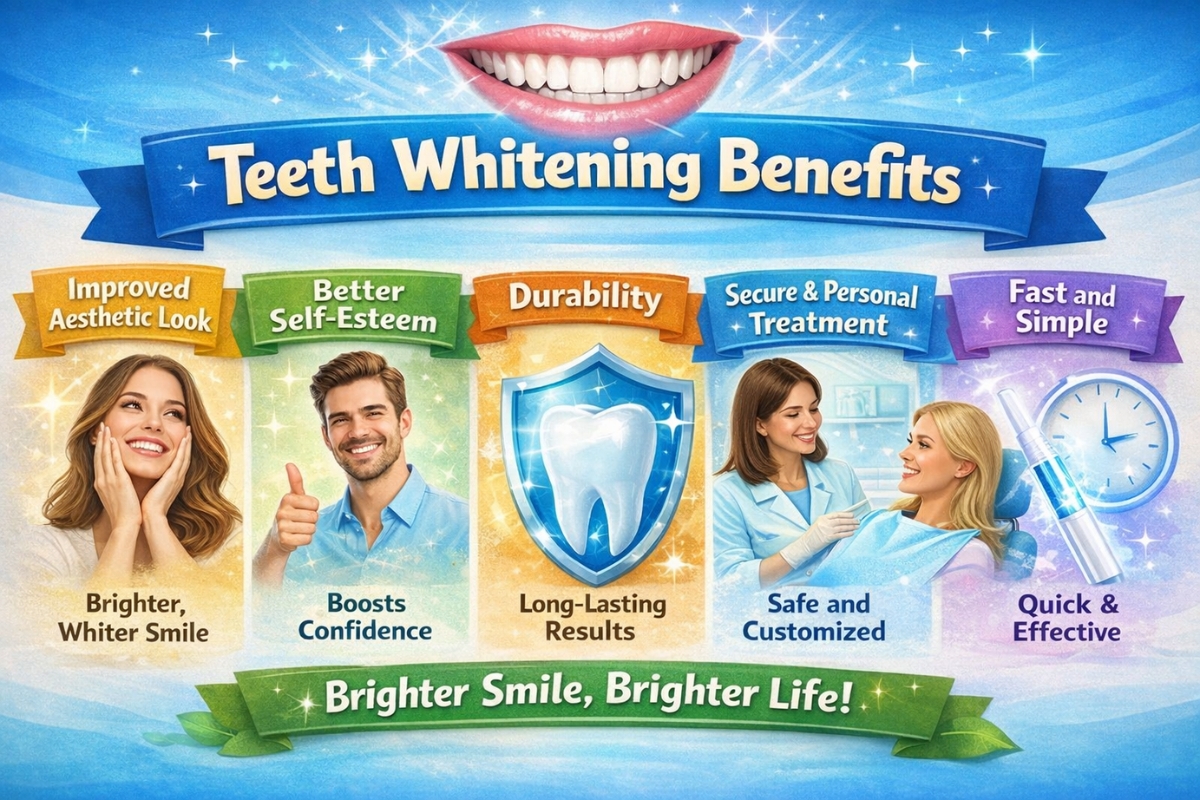 Teeth whitening benefits including confidence, durability and fast results